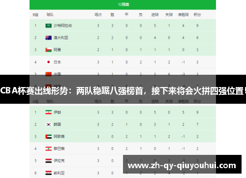 CBA杯赛出线形势：两队稳踞八强榜首，接下来将会火拼四强位置！