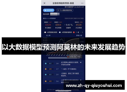 以大数据模型预测阿莫林的未来发展趋势