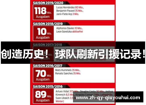 创造历史!球队刷新引援记录!
