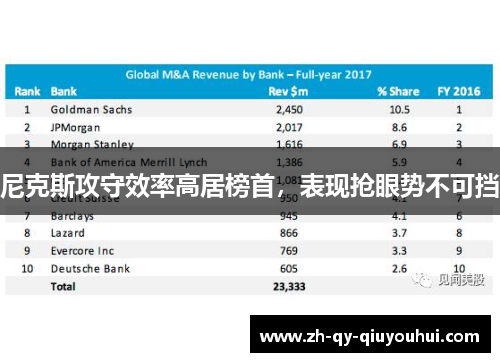 尼克斯攻守效率高居榜首,表现抢眼势不可挡